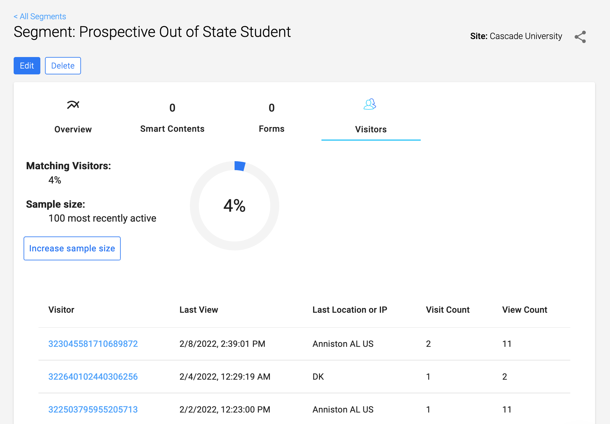 Dashboard showing visitor statistics for the "Prospective Out of State Student" segment at Cascade University, including matching visitor count and details of recent visitors.